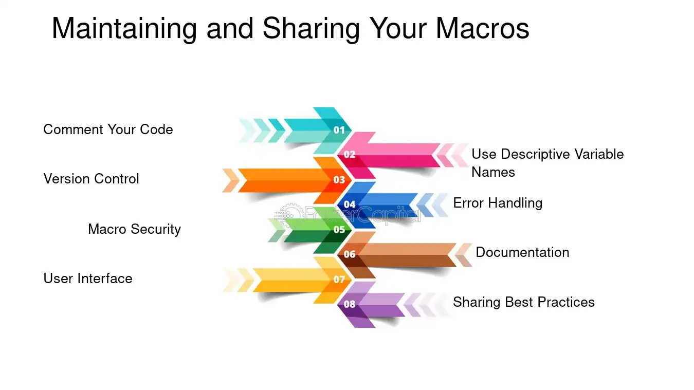 Maintaining and Sharing Your Macros - Excel Macros: Automating Excellence: Excel Macros for Merging Cells